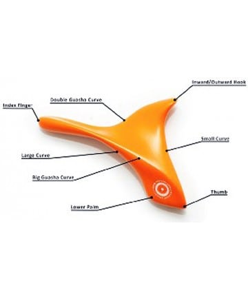 Heskier's Myofascial Tool