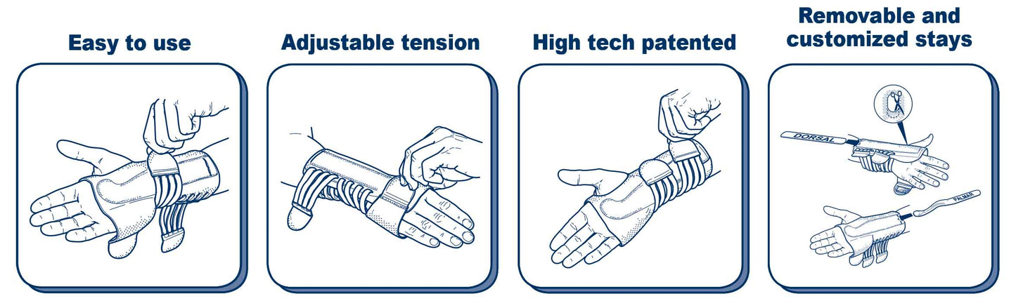 Wrist Splint